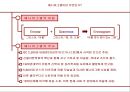 성공 경영을 위한 에니어그램 리더십  2페이지