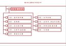 성공 경영을 위한 에니어그램 리더십  5페이지