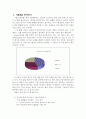 마법의 나라 호그와트로 떠나는 띄어쓰기 여행 [국어 생활의 규범 레포트, 초등 교육 국어 중요성] 5페이지