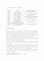 1991년 5월 투쟁과 한국 민주주의  실패의 구조적 원인과 그 의미  12페이지