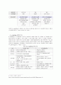 e-learning(이러닝) 현황(이론적 배경, 시장규모, 역사와 발전과정, 시장동향 및 전망 등) 6페이지