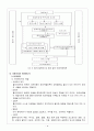 장기요양보험제도 [사례관리체계]  6페이지