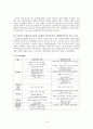 전후 복지국가의 기원과 복지 레짐 19페이지