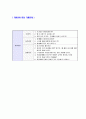 [한화건설-토목건축자기소개서]합격자기소개서,면접기출문제,한화건설자기소개서,자소서,한화건설자소서,샘플,예문,이력서 5페이지