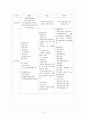 노인장기요양보험제도 [급여] [독일 수발보험제도 급여, 일본] 7페이지