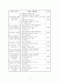 노인장기요양보험제도 [급여] [독일 수발보험제도 급여, 일본] 13페이지