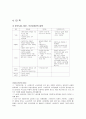 비정규직 문제  11페이지