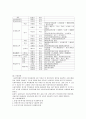 한국기독교장로회의 사회복지정책의 특성  2페이지