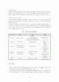 한국과 외국의 케어 매니지먼트  16페이지