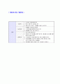 [한화무역-경영지원자기소개서]합격자기소개서,면접기출문제,한화무역자기소개서,자소서,한화무역자소서,샘플,예문,이력서,입사원서,입사지원서 5페이지