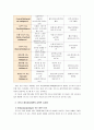 [교육심리학]1. 가드너의 중다지능이론을 설명하고, 그 교육적 시사점을 논하시오 2. 콜버그의 도덕성 발달이론을 설명하고, 그 교육적 시사점을 논하시오 8페이지