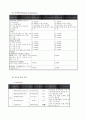 만성폐쇄성폐질환 COPD (chronic obstructive pulmonary disease), case study 9페이지