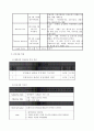 만성폐쇄성폐질환 COPD (chronic obstructive pulmonary disease), case study 12페이지