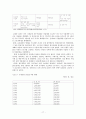 김대중 정부의 사회복지  17페이지