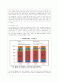 가족해체의 이해와 문제점 및 해결책 3페이지