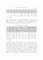 학교폭력의 이해 및 현황과 청소년을 위한 과제 11페이지