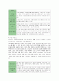 대한항공 경영분석및 마케팅 SWOT,STP,4P전략분석과 나의견해 22페이지