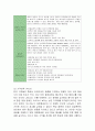 대한항공 경영분석및 마케팅 SWOT,STP,4P전략분석과 나의견해 24페이지