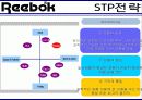 [리복 마케팅전략]/스포츠 브랜드시장환경분석/외부,내부분석/산업구조분석/자사분석/성공요인/경쟁사(나이키,아디다스,휠라)/SWOT/STP/4P 분석/PLC분석 46페이지