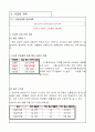 스트레스해소 전문업체 창업 사업계획서 7페이지