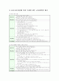 (교과교육론B형)표준보육과정(사회관계, 의사소통, 신체운동, 예술경험, 자연탐구, 기본생활 영역)에 의한 만2-3세 보육계획안 14페이지