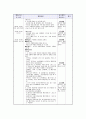 (교과교육론D형)2007년 개정 유치원 교육과정에(건강생활, 사회생활, 표현생활, 언어생활, 탐구생활 영역)에 의한 만3세-4세 교육 계획안 작성 15페이지