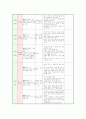 (교과교육론C형)표준보육과정(사회관계, 의사소통, 신체운동, 예술경험, 자연탐구, 기본생활 영역)에 의한 만4세-5세 보육 계획안 18페이지