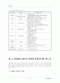 (물류관리)e-SCM과 APS에 대해 설명하고, e-SCM과 APS가 어떻게 통합되어야 하는가에 대하여 논의 16페이지