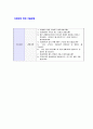 [조선호텔-최신공채합격자기소개서]조선호텔자소서,조선호텔자기소개서,합격자기소개서,합격자소서,자소서,이력서,입사지원서,입사원서,샘플,예문,면접기출문제 5페이지