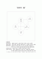 [문학과 영상예술 - 영화감상문] ‘서편제(西便制)’를 보고 2페이지