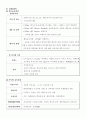 호텔의 교육훈련 프로그램 [Ritz-Calton, Hilton, Chosun의 비교․분석을 중심으로]  14페이지