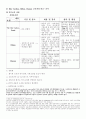 호텔의 교육훈련 프로그램 [Ritz-Calton, Hilton, Chosun의 비교․분석을 중심으로]  16페이지