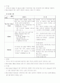 호텔의 교육훈련 프로그램 [Ritz-Calton, Hilton, Chosun의 비교․분석을 중심으로]  17페이지