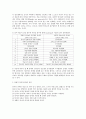 총체적 언어지도법의 특성(3가지) 교수방법(3가지) 그리고 장점(1가지)단점(1가지)서술하시오 3페이지