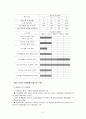 녹색성장을 위한 10대 정책방향 42페이지