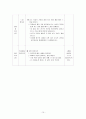 초등학교 국어 듣기 말하기 교과서 분석 및 수업설계 보고서 11페이지