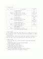 바른 생활 교수 • 학습 지도안 [5. 자랑스런 우리나라 수업지도안] 2페이지