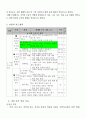  초등학교 사회 수업지도안 4학년 1학기 지도를 이용하여 배우자 2페이지