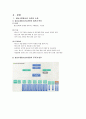 청소년수련활동과 수정청소년수련관 기관방문 6페이지