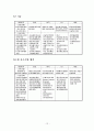 각국의 중소기업 정책방향과 국제화 지원 15페이지