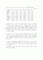 각국의 중소기업의 현황 및 실태 [한국, 일본, 중국, 미국, 영국, 프랑스, 독일, 이태리] 48페이지