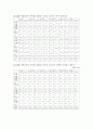 각국의 중소기업의 현황 및 실태 [한국, 일본, 중국, 미국, 영국, 프랑스, 독일, 이태리] 49페이지