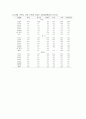 각국의 중소기업의 현황 및 실태 [한국, 일본, 중국, 미국, 영국, 프랑스, 독일, 이태리] 68페이지