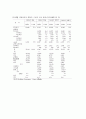 각국의 중소기업의 현황 및 실태 [한국, 일본, 중국, 미국, 영국, 프랑스, 독일, 이태리] 70페이지