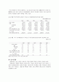 각국의 중소기업의 현황 및 실태 [한국, 일본, 중국, 미국, 영국, 프랑스, 독일, 이태리] 85페이지