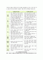 [망중립성]망 중립성의 개념 이해 및 논란의 촉발배경, 주요 쟁점, 찬반양론 및 해결과제 서술 - 망 중립성 논의의 모든 것 6페이지