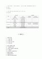 신개념 커피전문점,무인자판기카페, 창업 사업계획서 21페이지