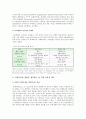 여성리더십 능력 개발 전략, 여성리더십 사례 조사 4페이지