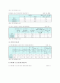 가족친화제도의 현황, 가족친화기업의 사례, 가족친화제도의 확산을 위한 지원 및 개선방안 10페이지