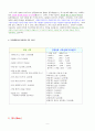 생과일쥬스 창업 보고서 9페이지